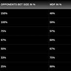 minimum bet poker